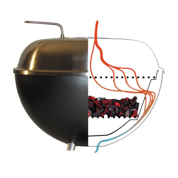 Diffusion chaleur Barbecue Charbon Dancook 1800 Diffusion chaleur Barbecue Charbon Dancook 1800