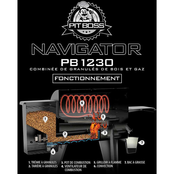 Schéma de fonctionnement de la section pellet du bbq Navigator