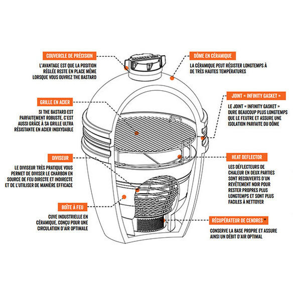 Schéma du barbecue kamado The Bastard Classic Medium Complete