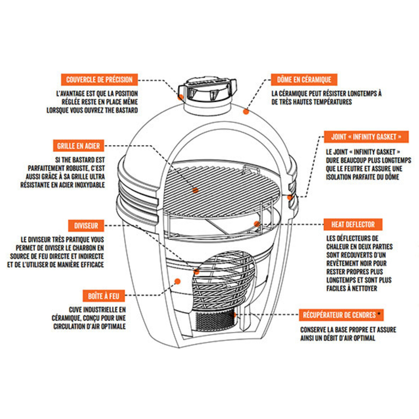 Barbecue kamado The Bastard Large Classic Ø 49 cm sur chariot
