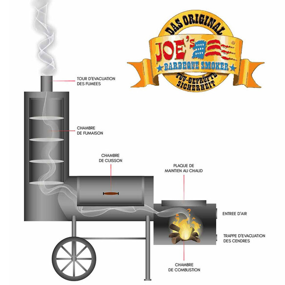 Schéma de fonctionnement du Chuckwagon 16" Joe's Barbecue Smoker