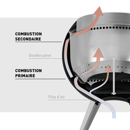 Schéma combustion du brasero moon 45 Höfats