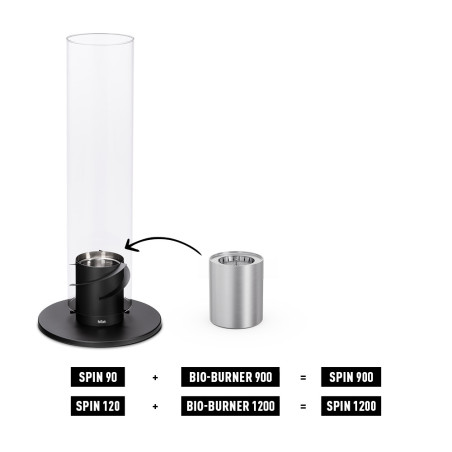Compatbilité Bio-Burner SPIN  Hofats