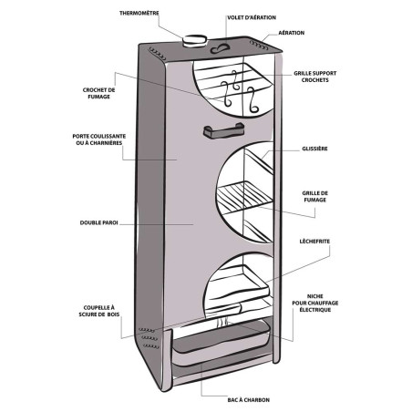 Schéma d'une armoire de fumage Peetz