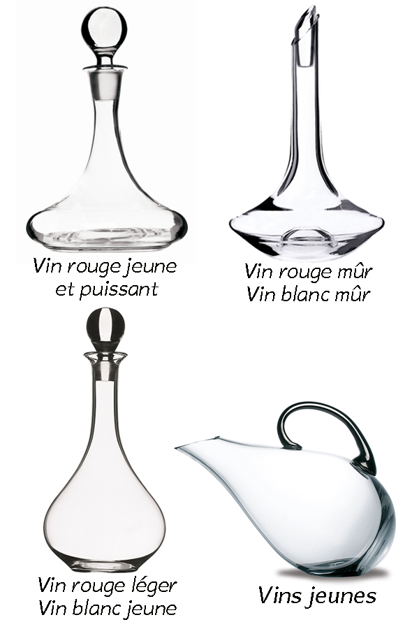 Mettre du vin en carafe: nos conseils – L'Express