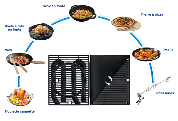 Les différents accessoires utilisables avec le système Culinary Modular de Campingaz