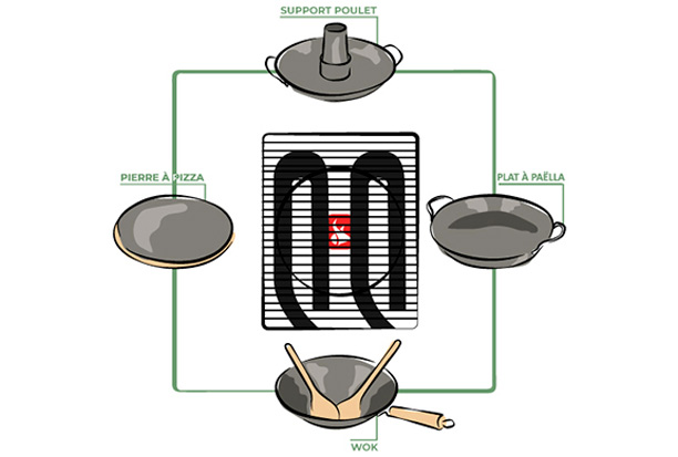 Schéma de fonctionnement du Culinary Modular Campingaz