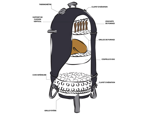 Test & avis fumoirs armoires Politec