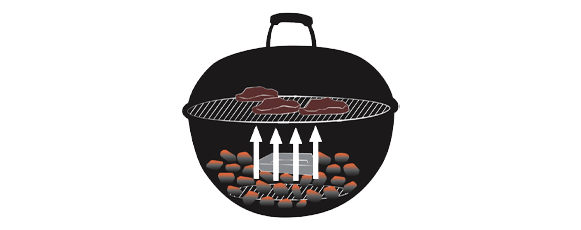 Cuisson directe vs indirecte