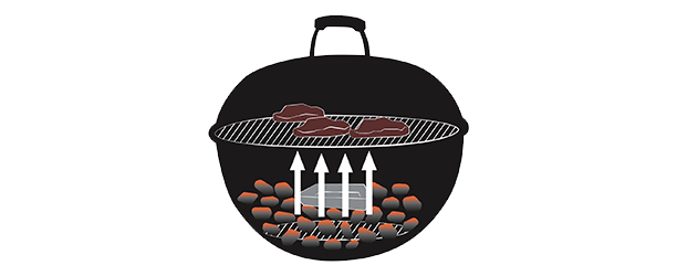schema cuisson directe barbecue charbon