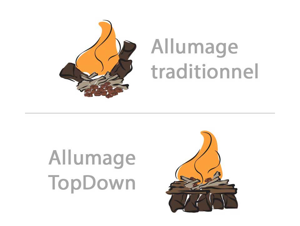 Schéma d'un allumage Topdown ou Traditionnel dans un brasero