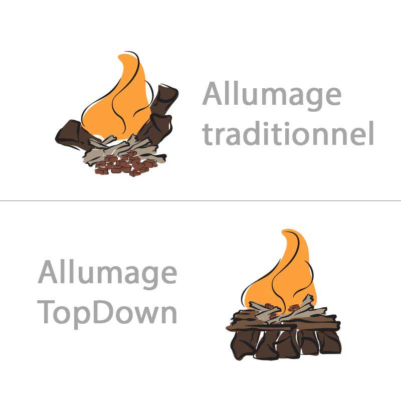 Schema des allumages traditionnel et Topdown Brasero