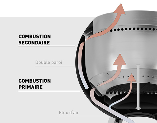 Système de combustion sans fumée du brasero Moon 45 Höfats