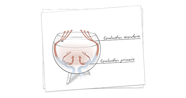 Illustration de la combustion à double paroi du Moon 55 Höfats