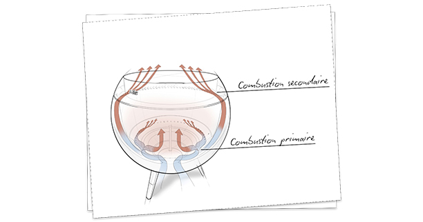 Illustration de la combustion à double paroi du Moon 55 Höfats