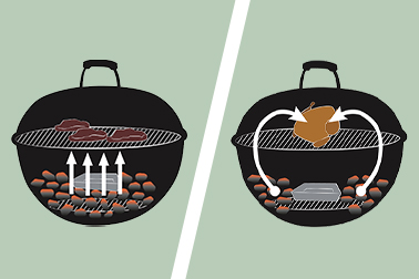 Choisir entre la cuisson directe ou la cuisson indirecte - Esprit Barbecue