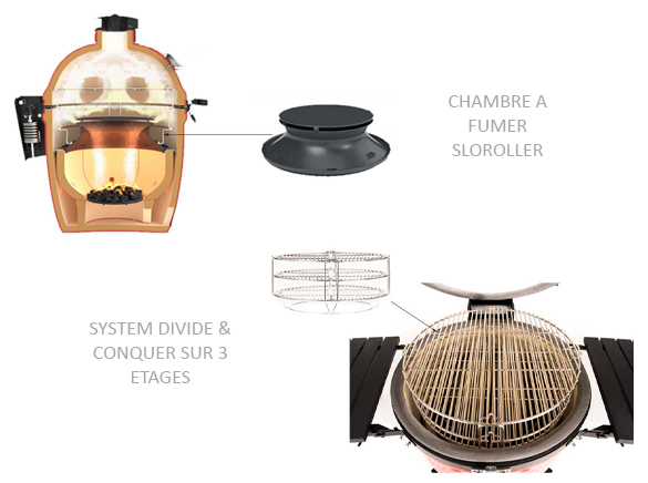 Zoom sur le Sloroller et le systeme Divide Divide & Conquer 3 étages Kamado Joe