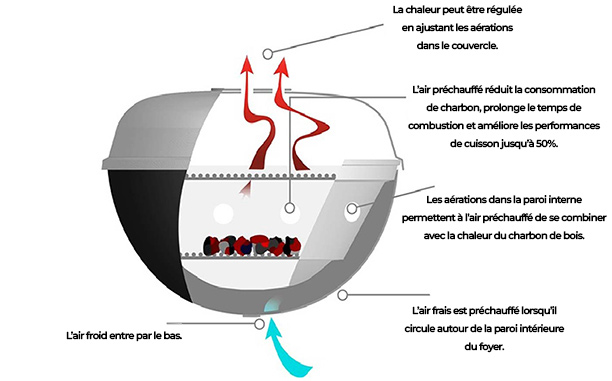 Système d'insert breveté du barbecue charbon 54 cm encastrable Martinsen