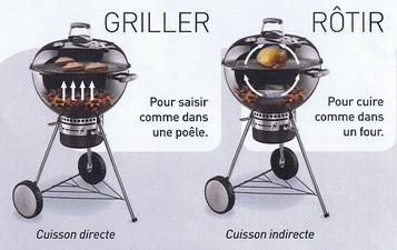 mode de cuisson barbecue weber one touch deluxe