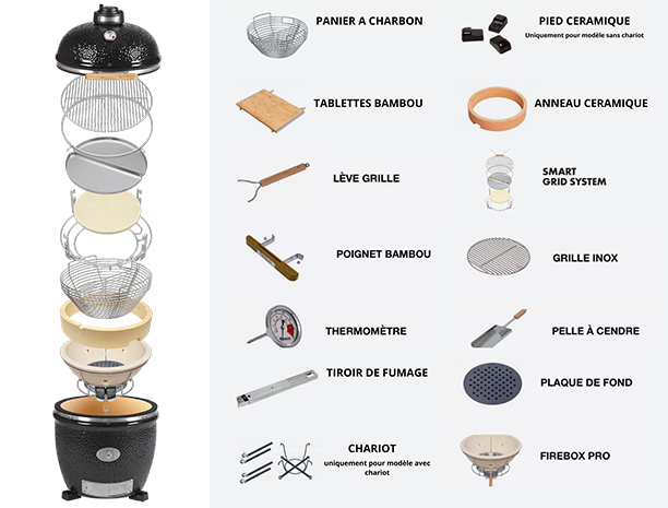 Surface de cuisson Smart Grid du barbecue Monolith Avant Garde LeChef kamado à poser