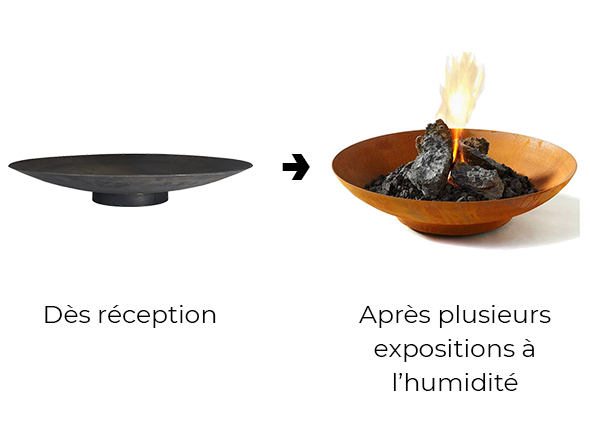 Transformation de l'acier corten suite à la corrosion