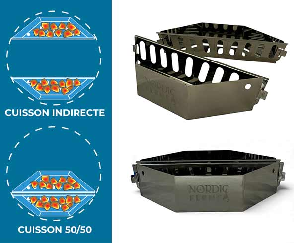 Utilisation des paniers à charbon dans barbecue