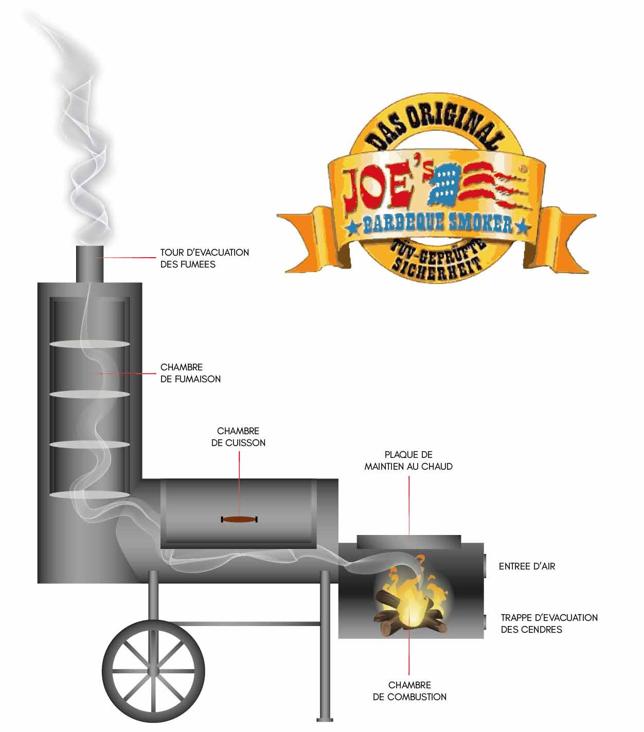 locomotive joe chuckwagon dessin