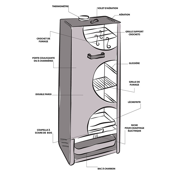 Composition d'un fumoir Peetz 85 cm