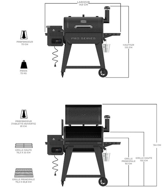 Dimensions et fonctionnalités Barbecue Navigator PRO Series 850 Pit Boss