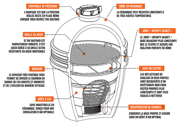 Pièces internes du barbecue kamado The Bastard