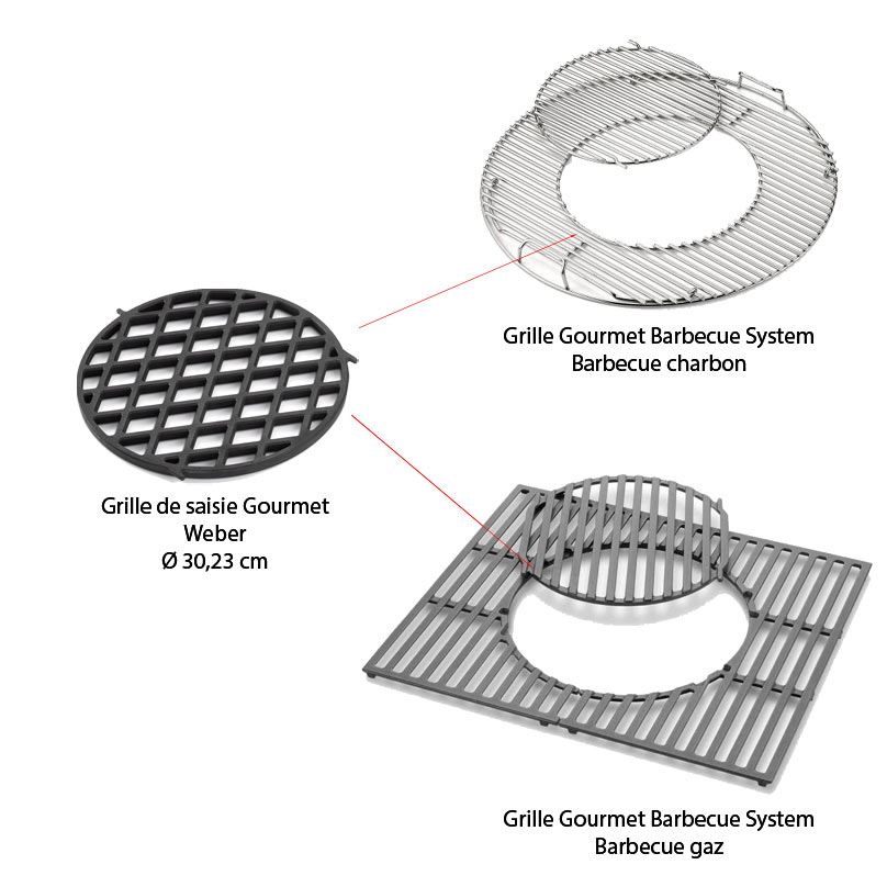 Dimensions et compatibilité de la grille de saisie Gourmet Weber