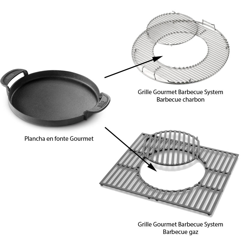 Caractéristiques et dimensions de la plancha en fonte Gourmet Weber